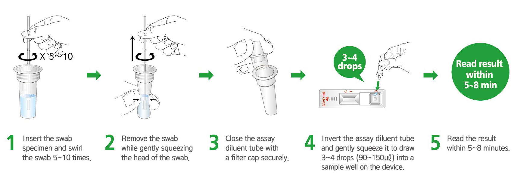 Procedure Biocredit Covid-19 Ag Detection Kit